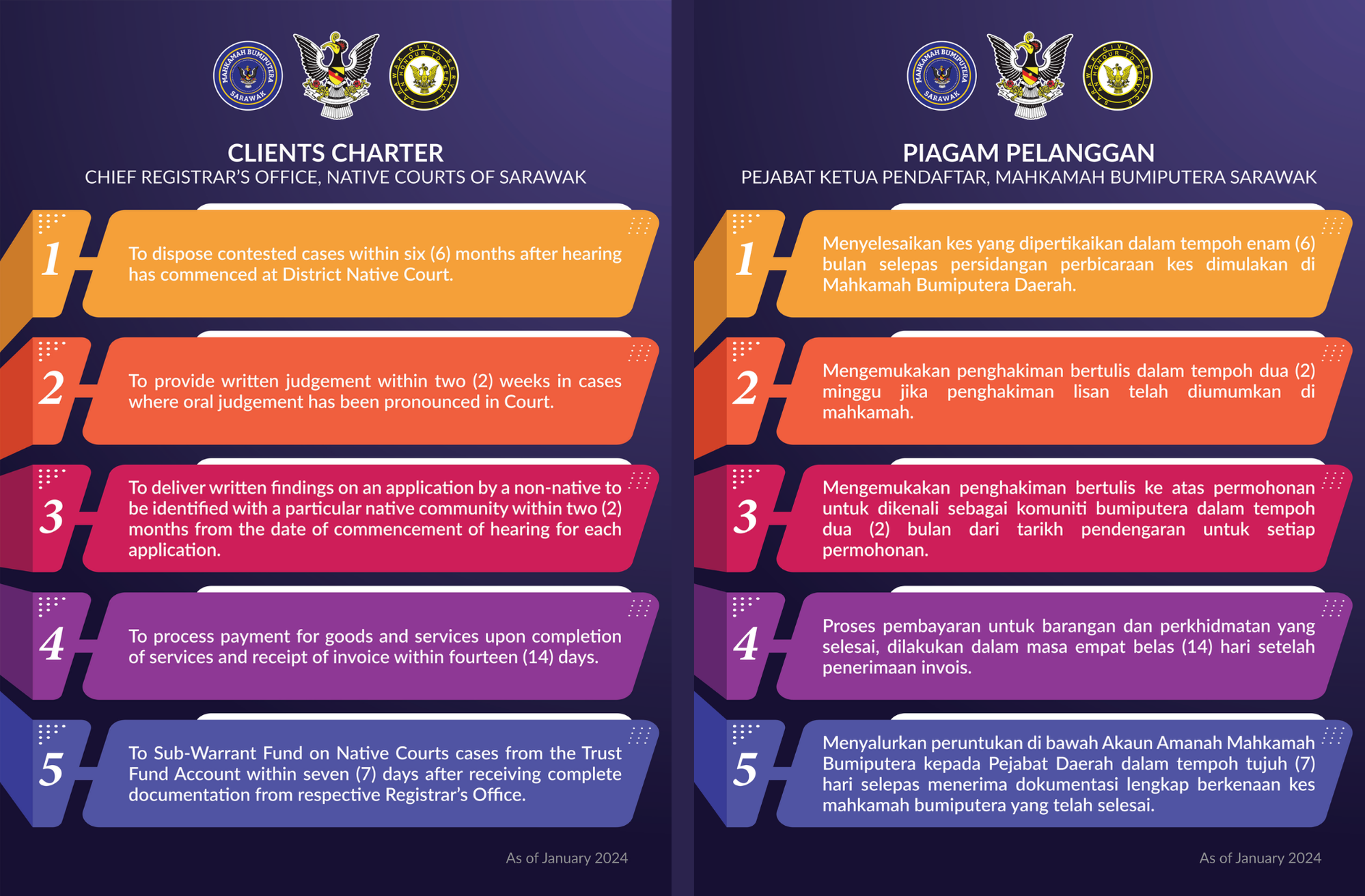 Client Charter Native Courts of Sarawak